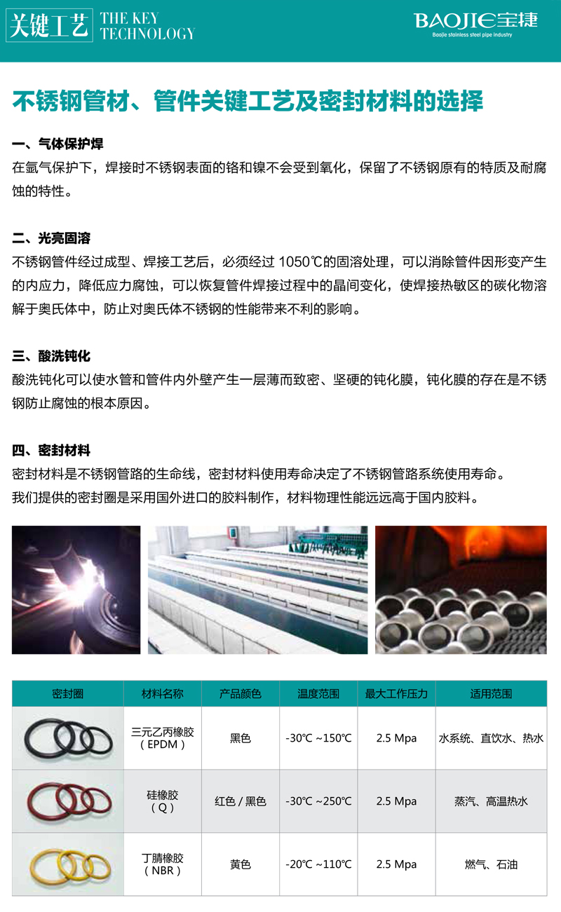 關(guān)鍵工藝.jpg 關(guān)鍵工藝.jpg